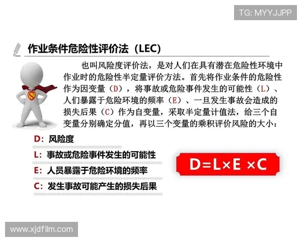 LEC风险评价法是什么？作业条件危险性评价法如何应用实例解析？
