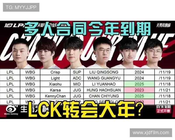 lpl选手合同库2023年：WBG战队合同情况如何？TES选手合约何时到期？